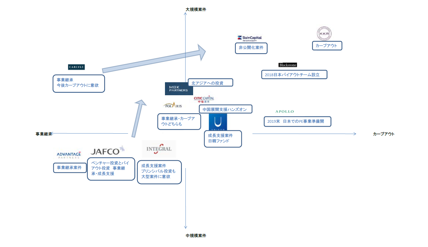 2020年版 Peファンド一覧 業界マップで解説 Fundpress