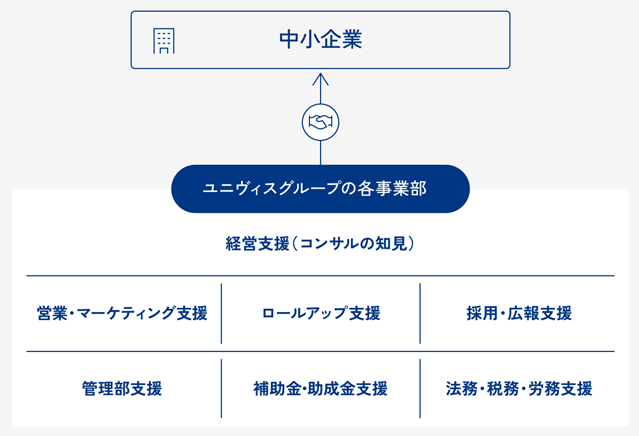 メリット